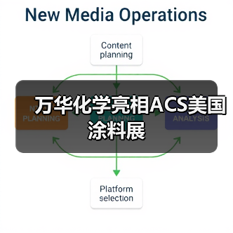 万华化学亮相ACS美国涂料展（图3）