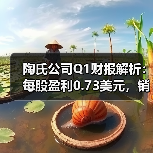 陶氏公司Q1财报解析:每股盈利0.73美元,销量增长背后的市场策略(图3) 陶氏公司Q1财报解析:每股盈利0.73美元,销量增长背后的市场策略(图3)
