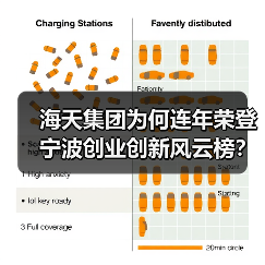海天集团为何连年荣登宁波创业创新风云榜？（图2）