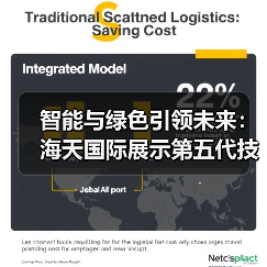 智能与绿色引领未来:海天国际展示第五代技术成果(图1) 智能与绿色引领未来:海天国际展示第五代技术成果(图1)