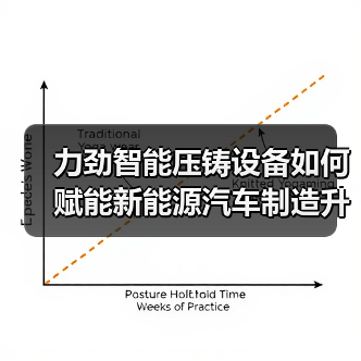 力劲智能压铸设备如何赋能新能源汽车制造升级（图1）