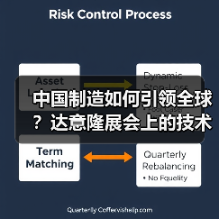 中国制造如何引领全球?达意隆展会上的技术革新引热议(图3) 中国制造如何引领全球?达意隆展会上的技术革新引热议(图3)