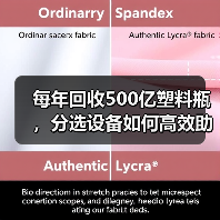 每年回收500亿塑料瓶,分选设备如何高效助力环保?(图3) 每年回收500亿塑料瓶,分选设备如何高效助力环保?(图3)