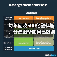 每年回收500亿塑料瓶,分选设备如何高效助力环保?(图4) 每年回收500亿塑料瓶,分选设备如何高效助力环保?(图4)