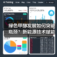 绿色甲醇发展如何突破瓶颈？新能源技术赋能低碳转型（图2）